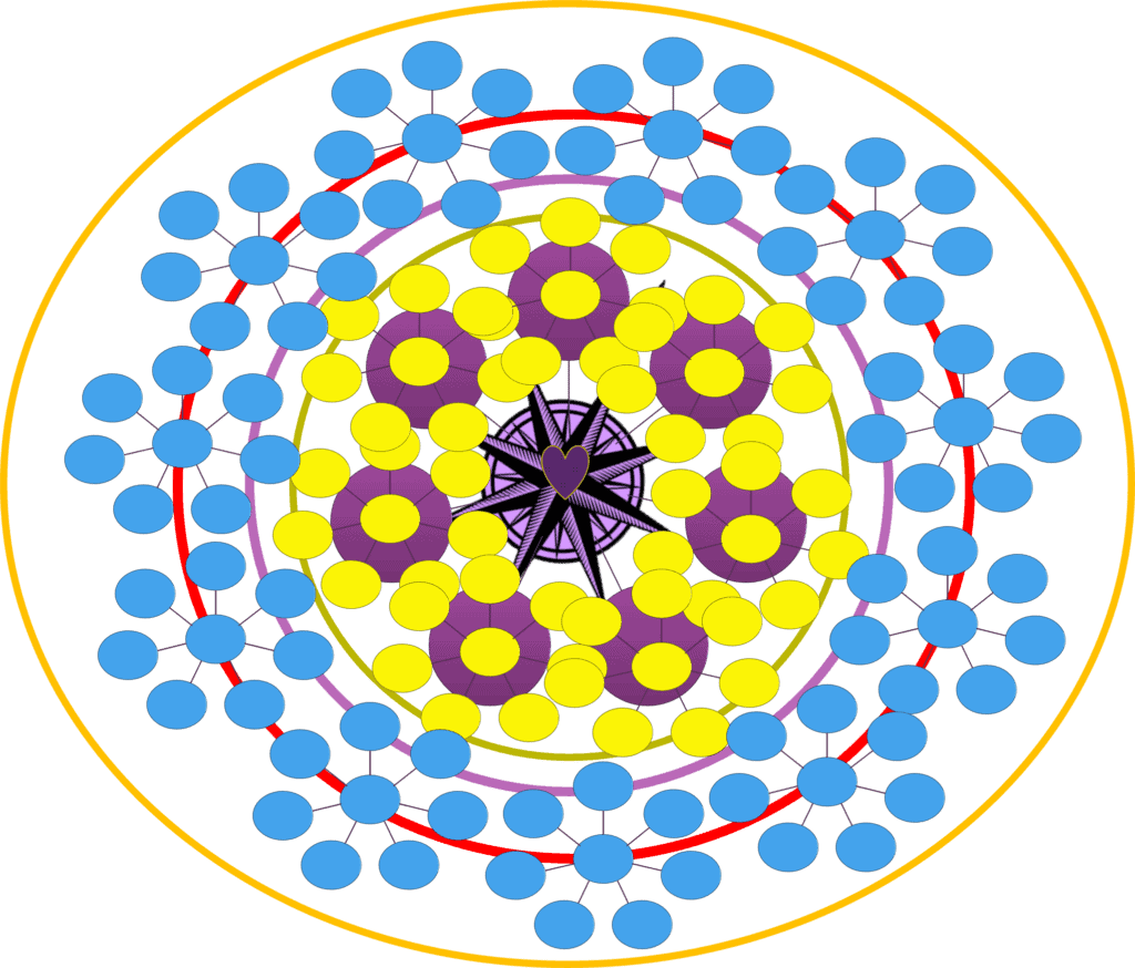 impact circle